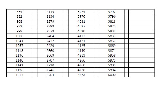 Losliste 2